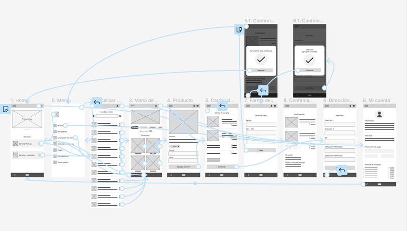 Prototipo-low-fidelity Prototipo Low fidelity | Flujo del usuario