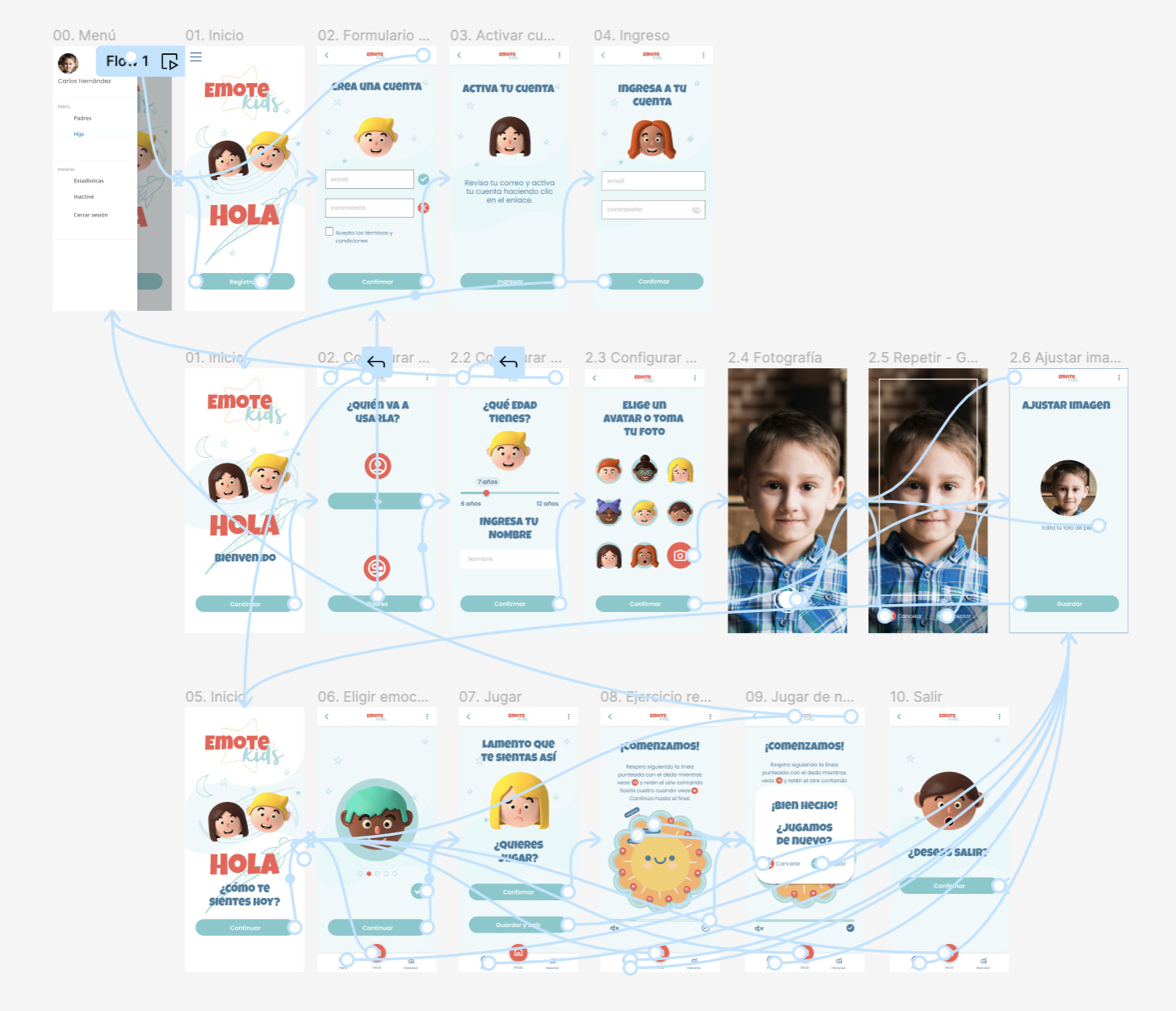 Prototipo app Emotekids