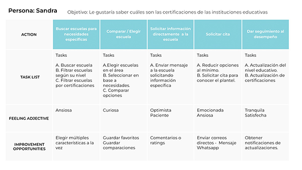 app Singular Gabriela Colin