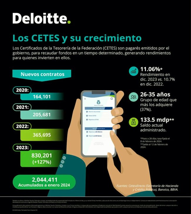 Infografías Deloitte México
