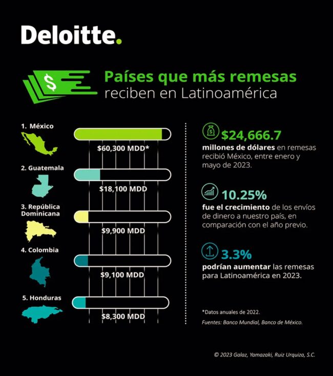 diseño de infografía